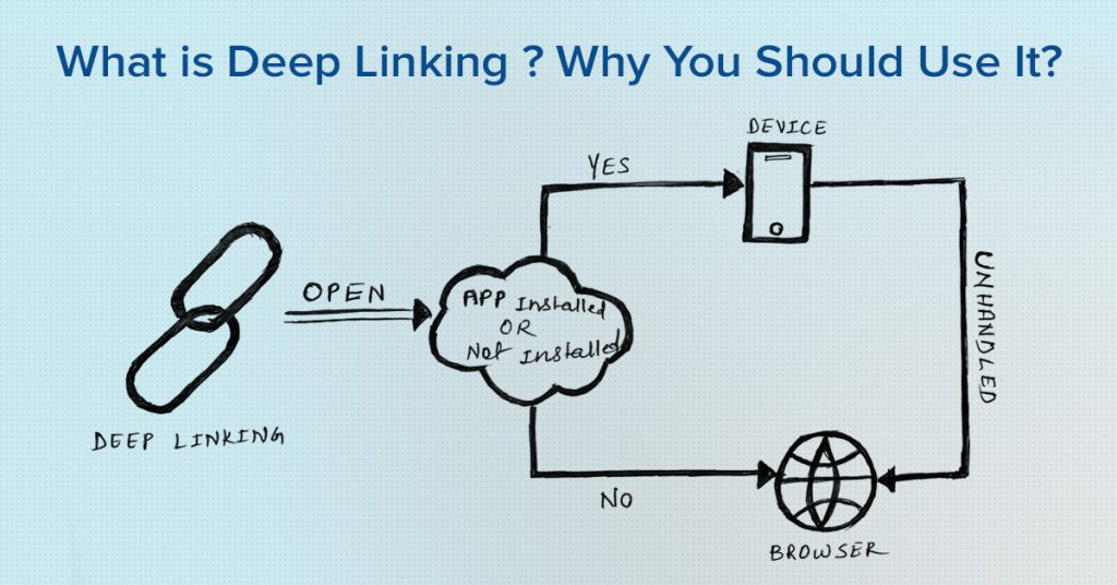 what-is-deep-linking-and-why-you-should-use-it